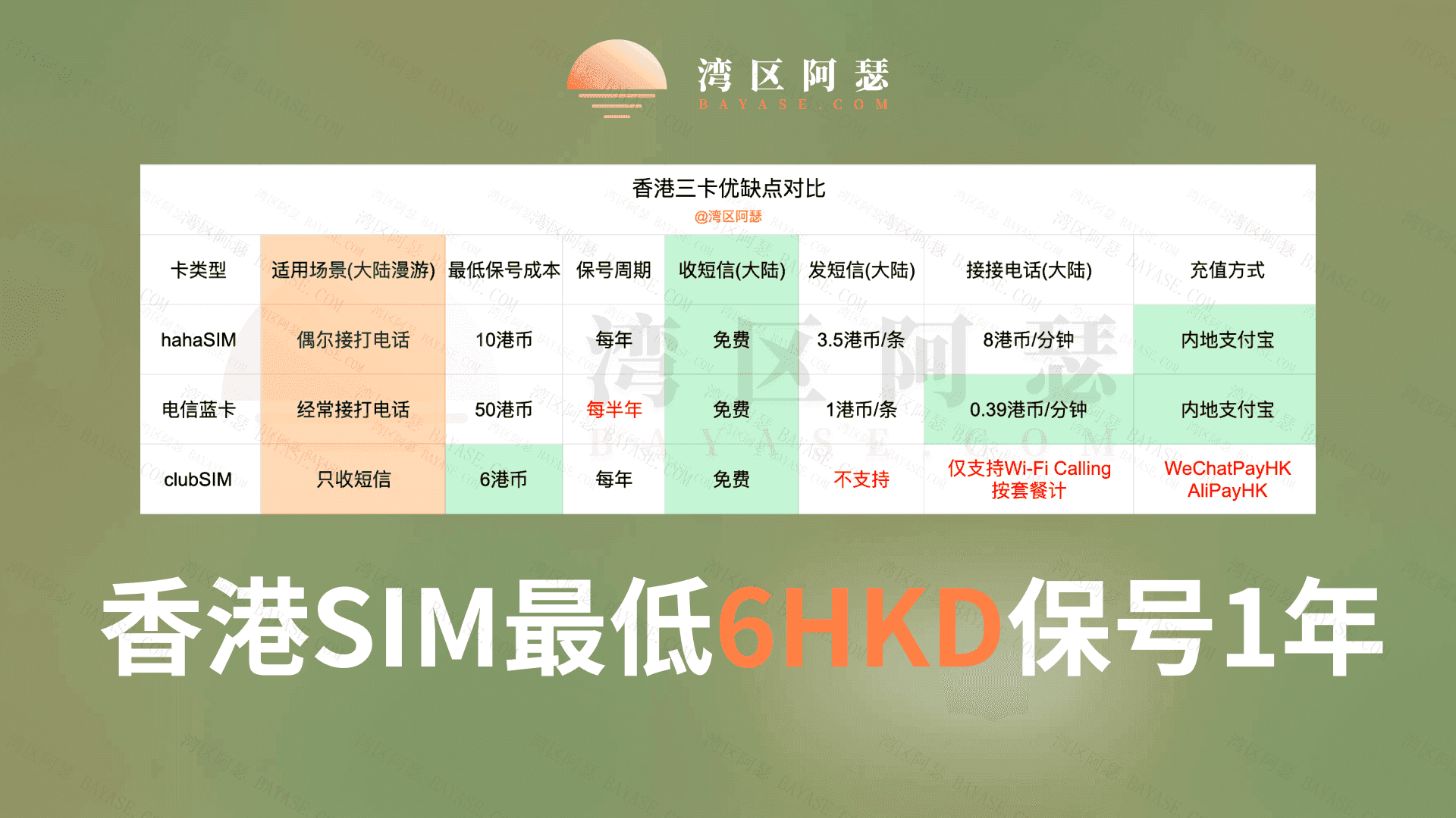 Featured image of post 香港电话sim卡在大陆能用吗？香港最便宜电话卡全攻略