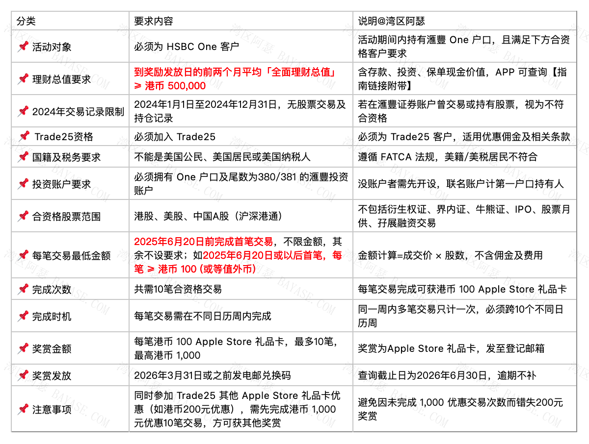 汇丰trade25规则总结表